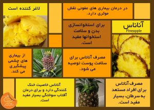 pineapple-health-fact-graphic